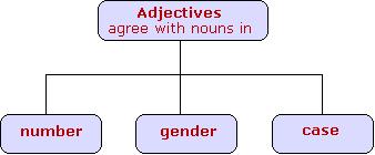 adjectives.jpg (8345 bytes)
